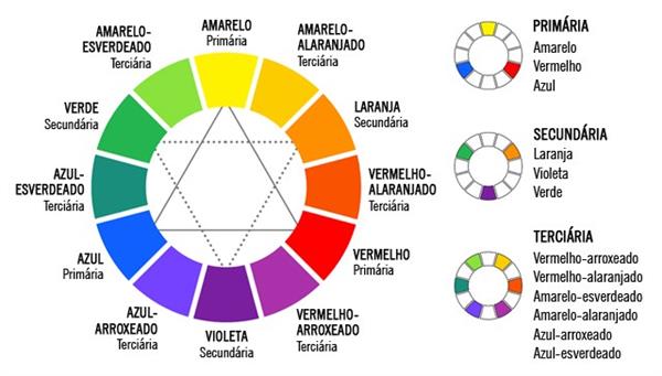 Combinação de Cores na Decoração: aprenda a harmonizar